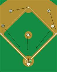 Infield Drills